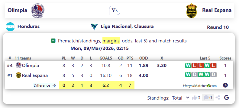 Olimpia Vs Real Espana screenshot