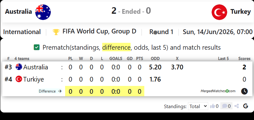 Australia Vs Turkey screenshot
