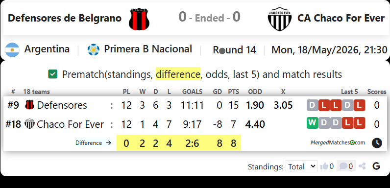 Defensores de Belgrano Vs CA Chaco For Ever screenshot