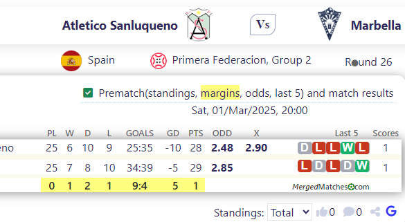 Atletico Sanluqueno Vs Marbella screenshot