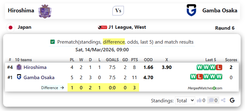Hiroshima Vs Gamba Osaka screenshot