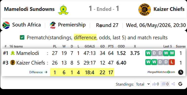 Mamelodi Sundowns Vs Kaizer Chiefs screenshot