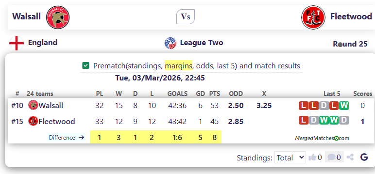 Walsall Vs Fleetwood screenshot