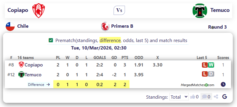 Copiapo Vs Temuco screenshot