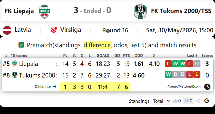 FK Liepaja Vs FK Tukums 2000/TSS screenshot