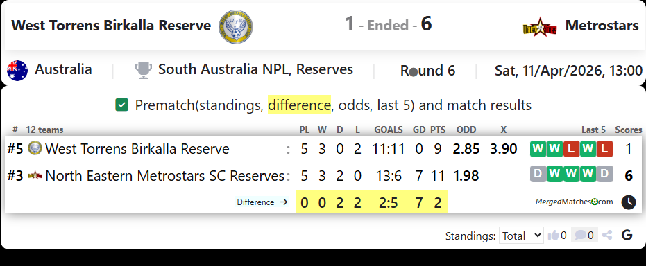 West Torrens Birkalla Reserve Vs Metrostars screenshot