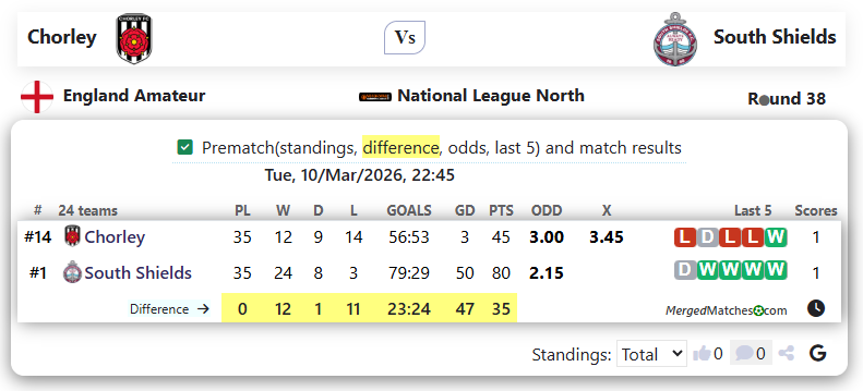 Chorley Vs South Shields screenshot