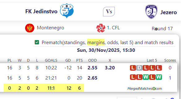 FK Jedinstvo Vs Jezero screenshot