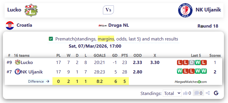 Lucko Vs NK Uljanik screenshot