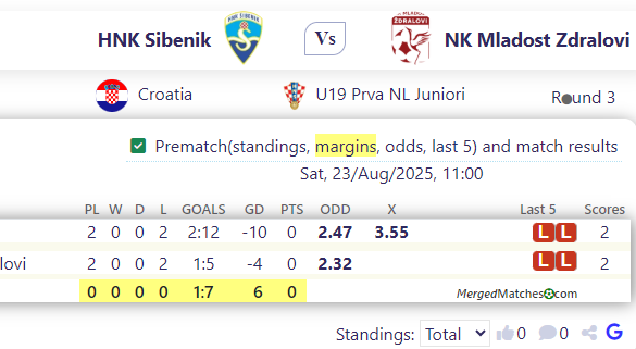 HNK Sibenik Vs NK Mladost Zdralovi screenshot