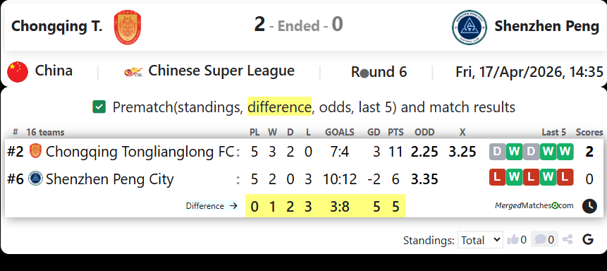 Chongqing T. Vs Shenzhen Peng screenshot