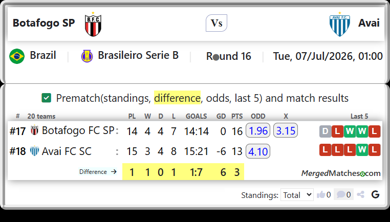 Botafogo FC SP Vs Avai FC SC screenshot