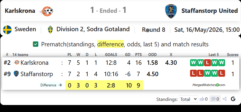 FK Karlskrona Vs Staffanstorp United screenshot