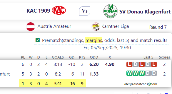 KAC 1909 Vs SV Donau Klagenfurt screenshot