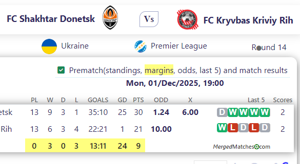 FC Shakhtar Donetsk Vs FC Kryvbas Kriviy Rih screenshot