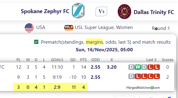 Spokane Zephyr FC Vs Dallas Trinity FC screenshot