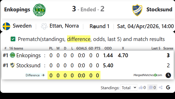 Enkopings Vs Stocksund screenshot
