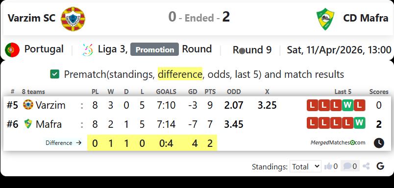 Varzim SC Vs CD Mafra screenshot