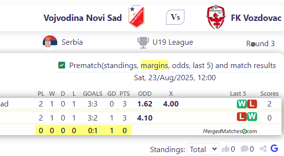 Vojvodina Novi Sad Vs FK Vozdovac screenshot