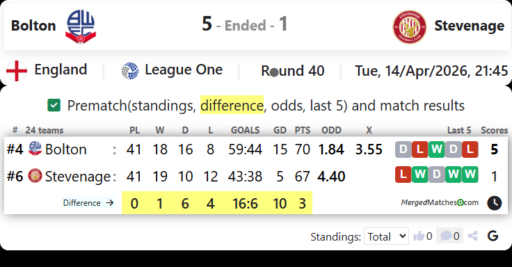Bolton Vs Stevenage screenshot
