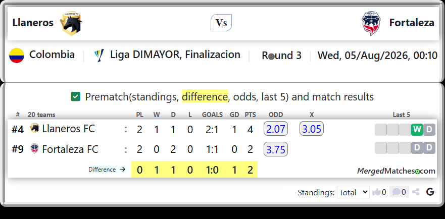 Llaneros FC Vs Fortaleza FC screenshot