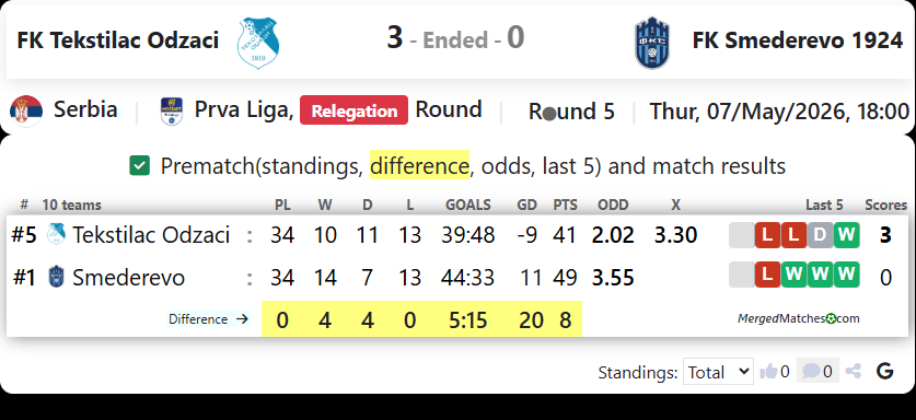 FK Tekstilac Odzaci Vs FK Smederevo 1924 screenshot