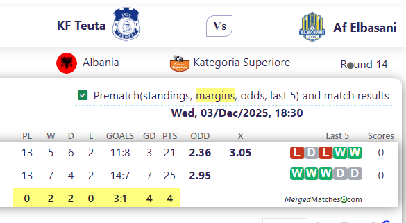 KF Teuta Vs Af Elbasani screenshot