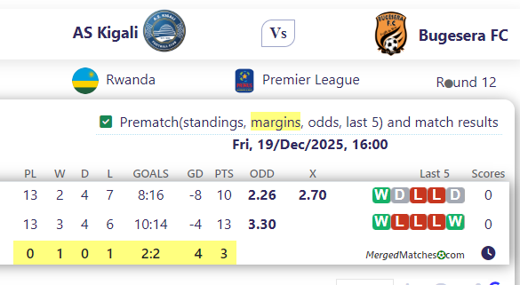 AS Kigali Vs Bugesera FC screenshot