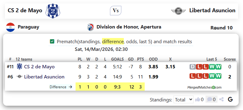 CS 2 de Mayo Vs Libertad Asuncion screenshot