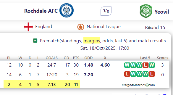 Rochdale AFC Vs Yeovil Town screenshot