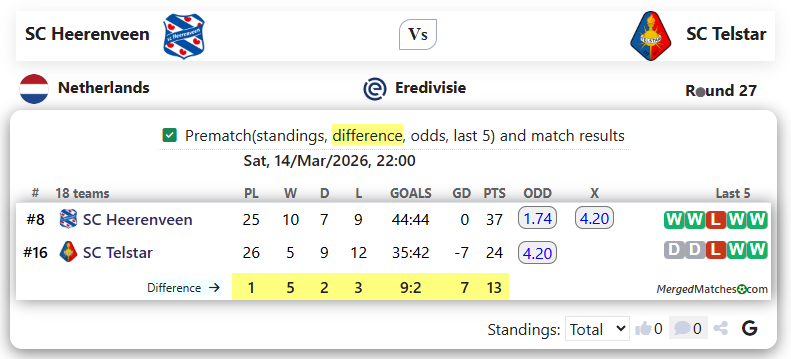 SC Heerenveen Vs SC Telstar screenshot