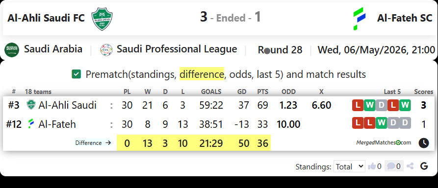 Al-Ahli Saudi FC Vs Al-Fateh SC screenshot