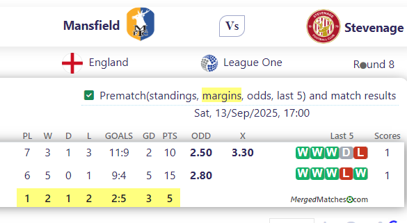 Mansfield Vs Stevenage screenshot