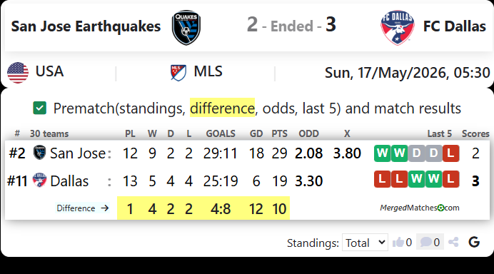 San Jose Earthquakes Vs FC Dallas screenshot