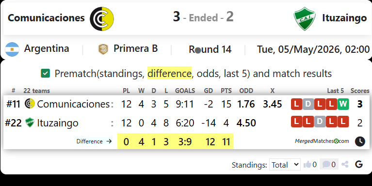 Comunicaciones Vs Ituzaingo screenshot