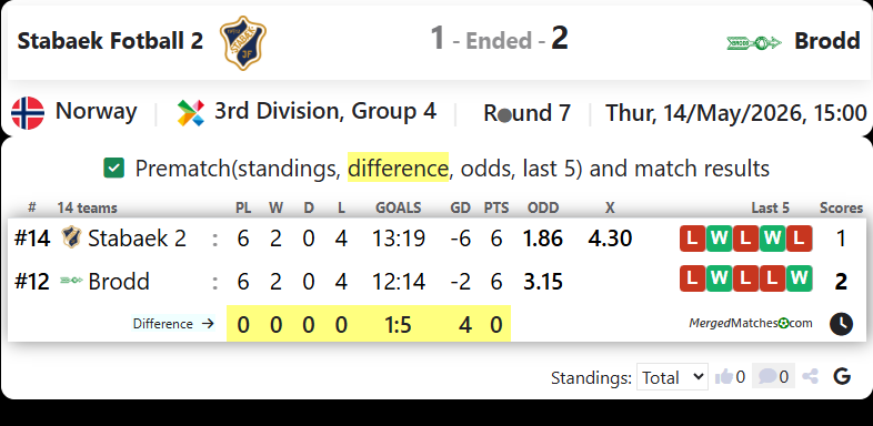 Stabaek Fotball 2 Vs Brodd screenshot