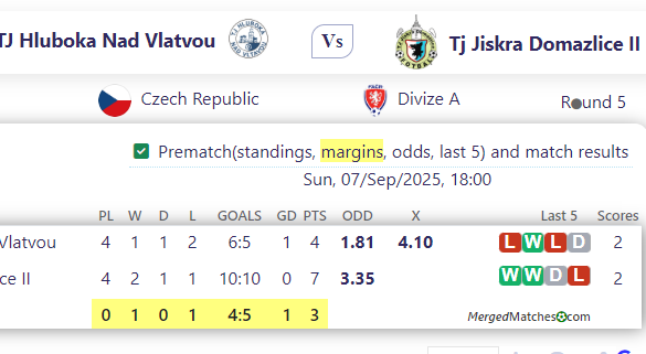 TJ Hluboka Nad Vlatvou Vs Tj Jiskra Domazlice II screenshot