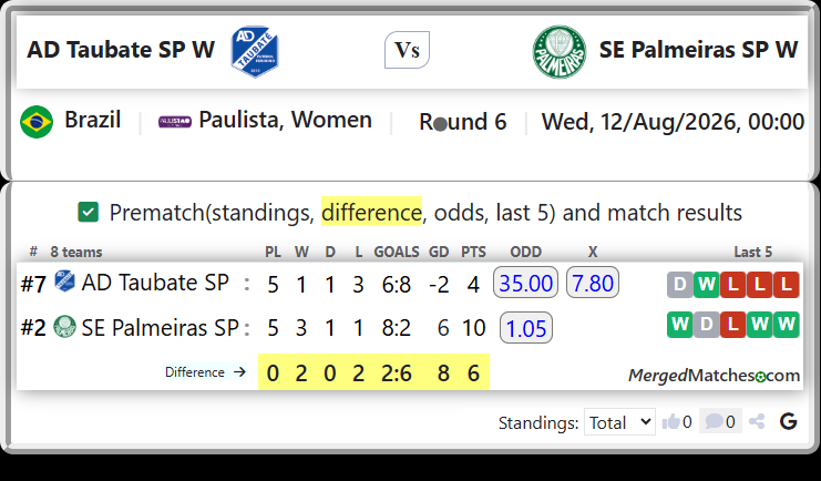 AD Taubate SP Vs SE Palmeiras SP screenshot
