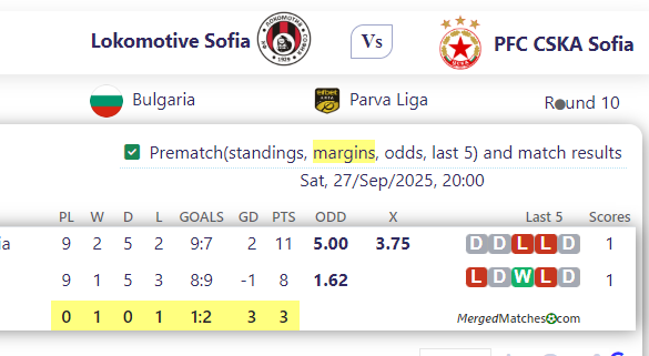 Lokomotive Sofia Vs PFC CSKA Sofia screenshot
