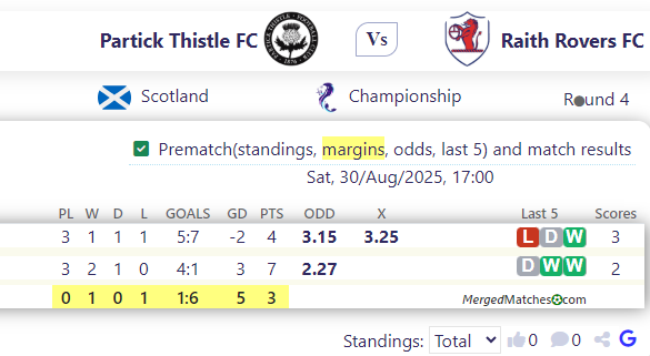 Partick Thistle FC Vs Raith Rovers FC screenshot