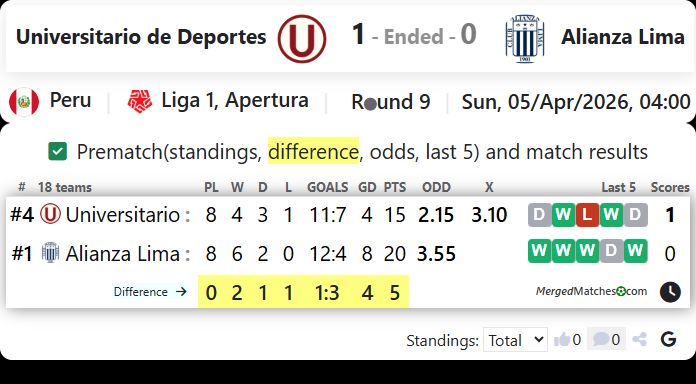 Universitario de Deportes Vs Alianza Lima screenshot