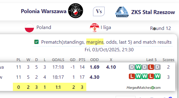 Polonia Warszawa Vs ZKS Stal Rzeszow screenshot