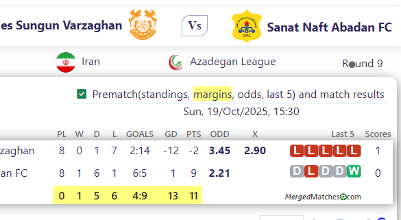 Mes Sungun Varzaghan Vs Sanat Naft Abadan FC screenshot
