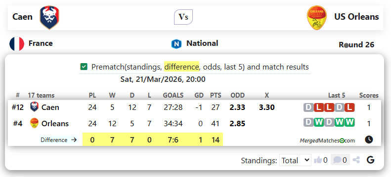 Caen Vs US Orleans screenshot
