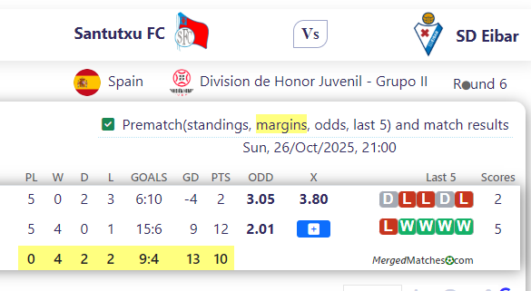 Santutxu FC Vs SD Eibar screenshot