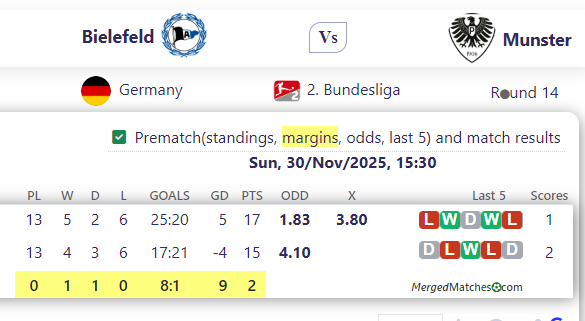 Bielefeld Vs Munster screenshot