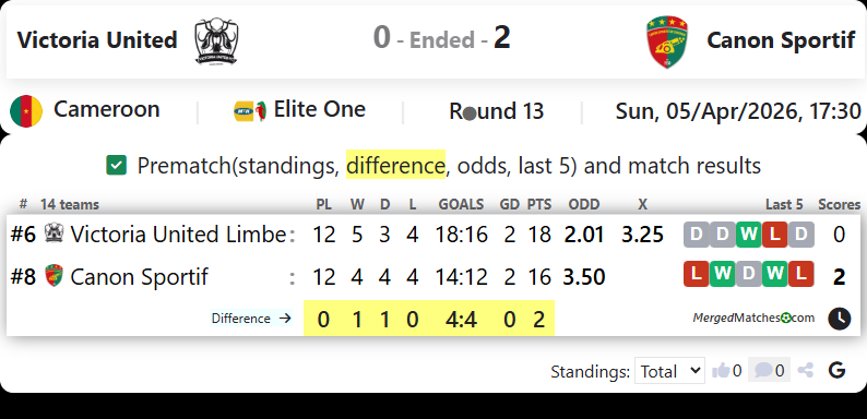 Victoria United Vs Canon Sportif screenshot