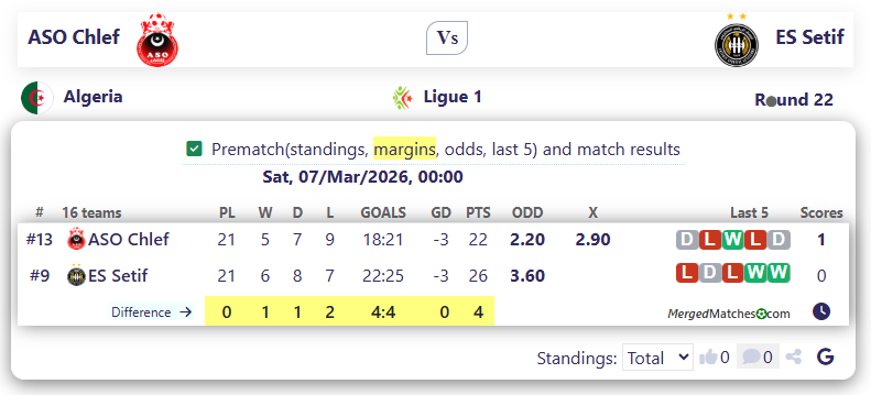 ASO Chlef Vs ES Setif screenshot