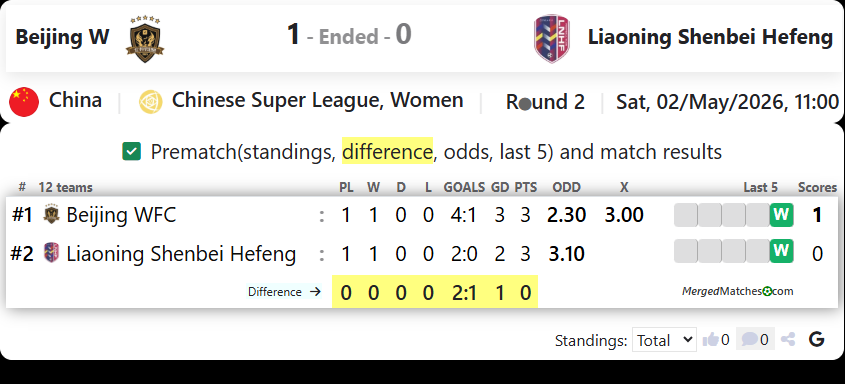 Beijing W Vs Liaoning Shenbei Hefeng screenshot
