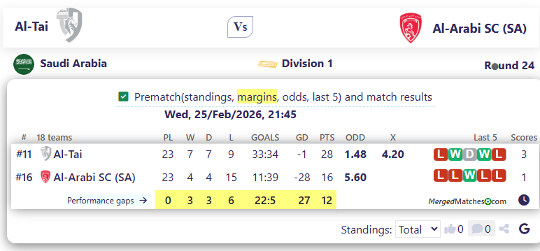 Al-Tai Vs Al-Arabi SC (SA) screenshot